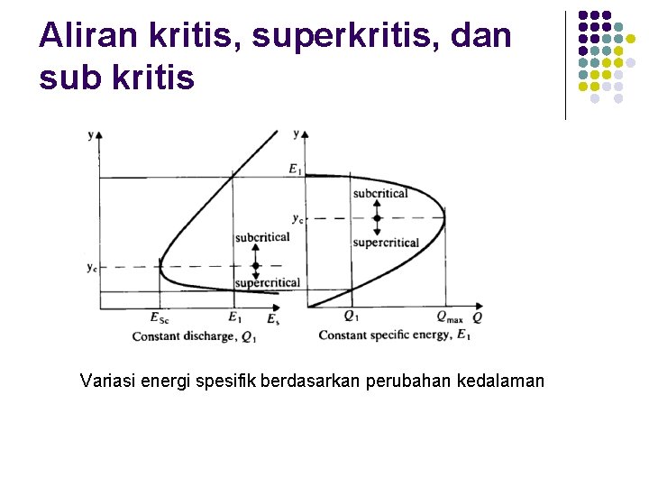 Aliran kritis, superkritis, dan sub kritis Variasi energi spesifik berdasarkan perubahan kedalaman 