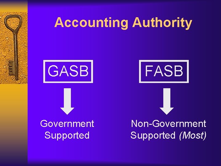 Accounting Authority GASB Government Supported FASB Non-Government Supported (Most) 