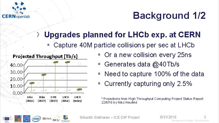 Background 1/2 › Upgrades planned for LHCb exp. at CERN § Capture 40 M