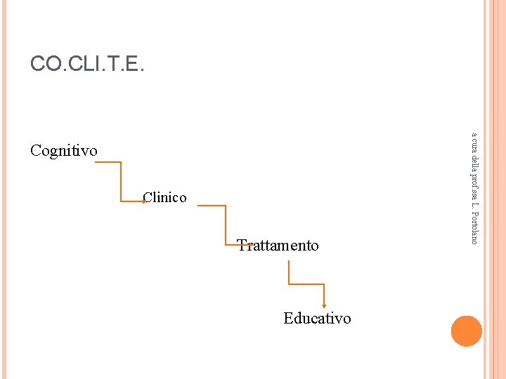 CO. CLI. T. E. Clinico Trattamento Educativo a cura della prof. ssa L. Portolano CO. CLI. T. E. Clinico Trattamento Educativo a cura della prof. ssa L. Portolano