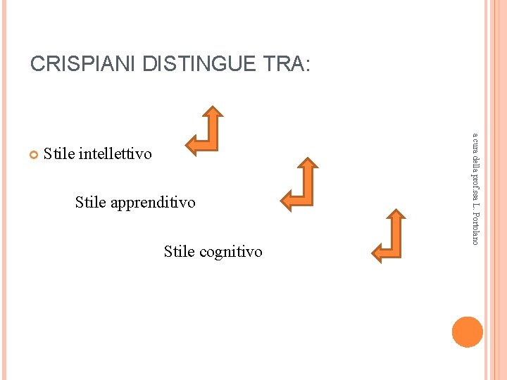 CRISPIANI DISTINGUE TRA: Stile intellettivo Stile apprenditivo Stile cognitivo a cura della prof. ssa CRISPIANI DISTINGUE TRA: Stile intellettivo Stile apprenditivo Stile cognitivo a cura della prof. ssa