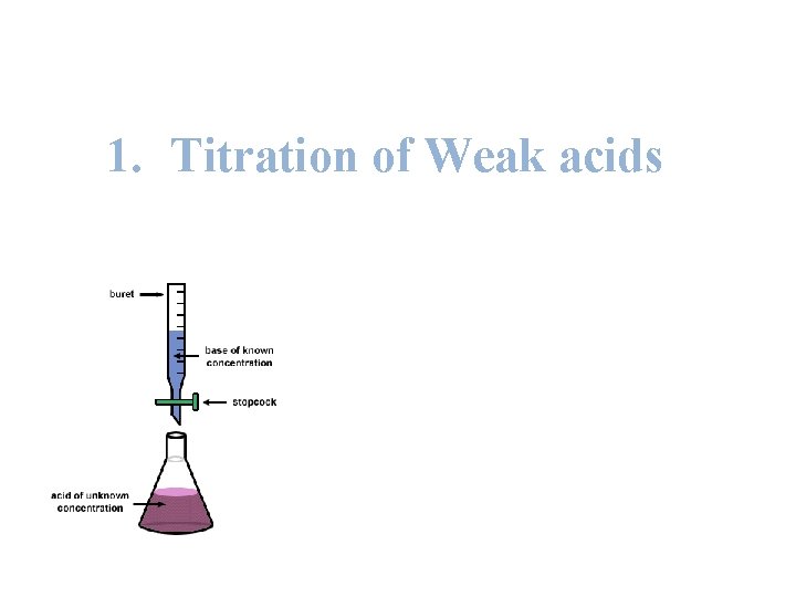 1. Titration of Weak acids 