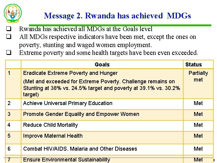 Message 2. Rwanda has achieved MDGs q q q Rwanda has achieved all MDGs Message 2. Rwanda has achieved MDGs q q q Rwanda has achieved all MDGs