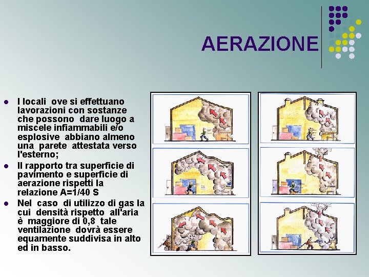 AERAZIONE l l l I locali ove si effettuano lavorazioni con sostanze che possono