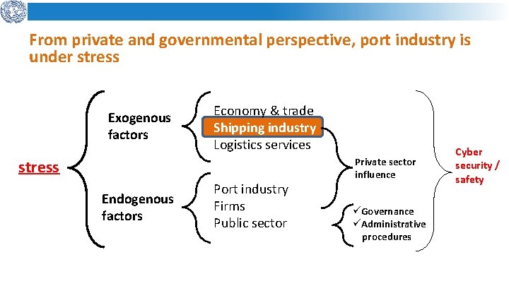 From private and governmental perspective, port industry is under stress Exogenous factors Economy &