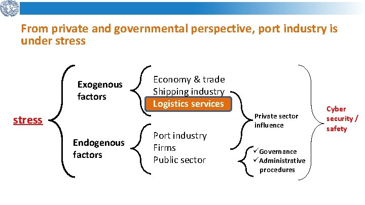 From private and governmental perspective, port industry is under stress Exogenous factors Economy &