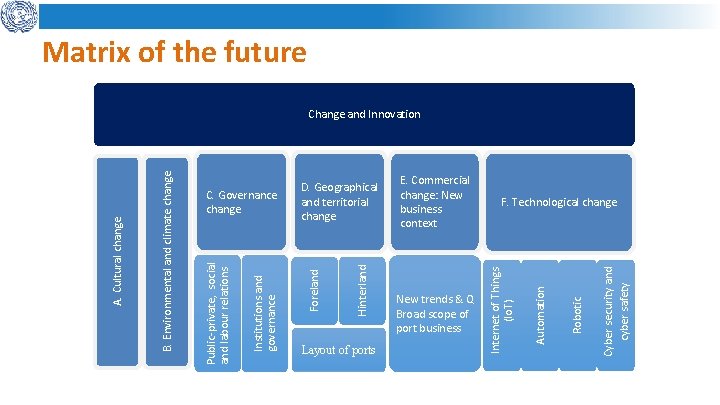 Matrix of the future Cyber security and cyber safety Robotic New trends & Q