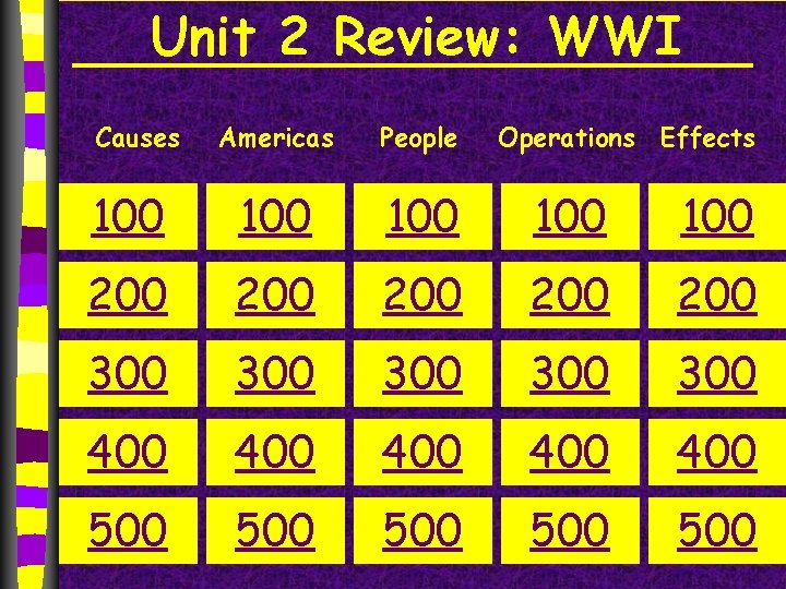 Unit 2 Review: WWI Causes Operations Effects Americas People 100 100 100 200 200