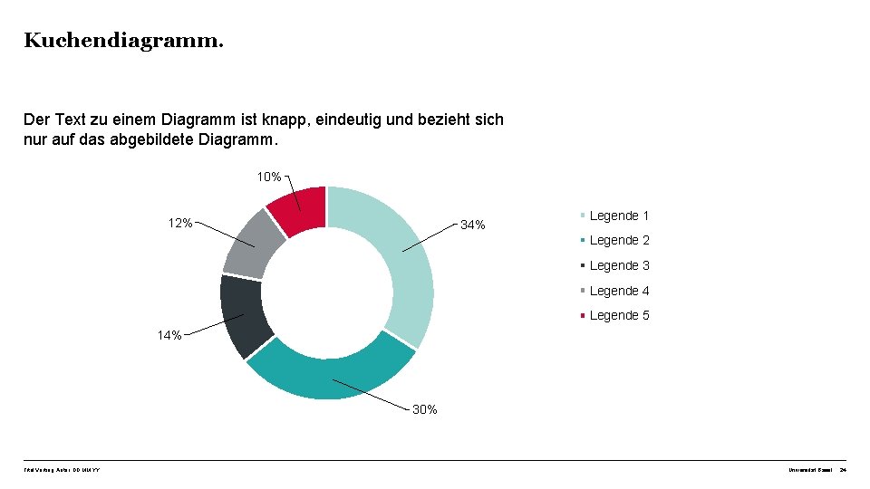 Kuchendiagramm. Der Text zu einem Diagramm ist knapp, eindeutig und bezieht sich nur auf