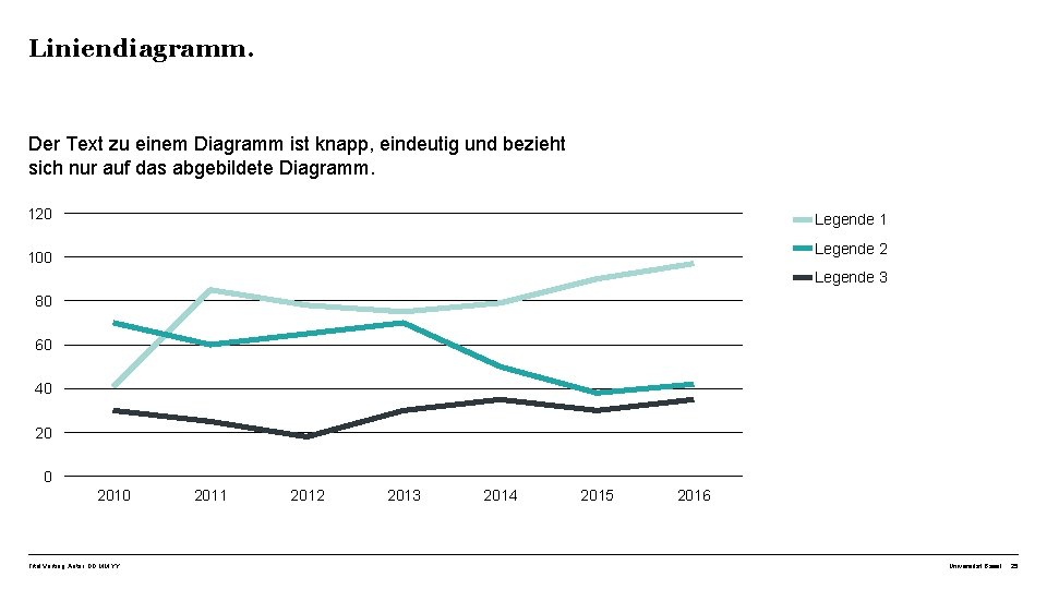 Liniendiagramm. Der Text zu einem Diagramm ist knapp, eindeutig und bezieht sich nur auf
