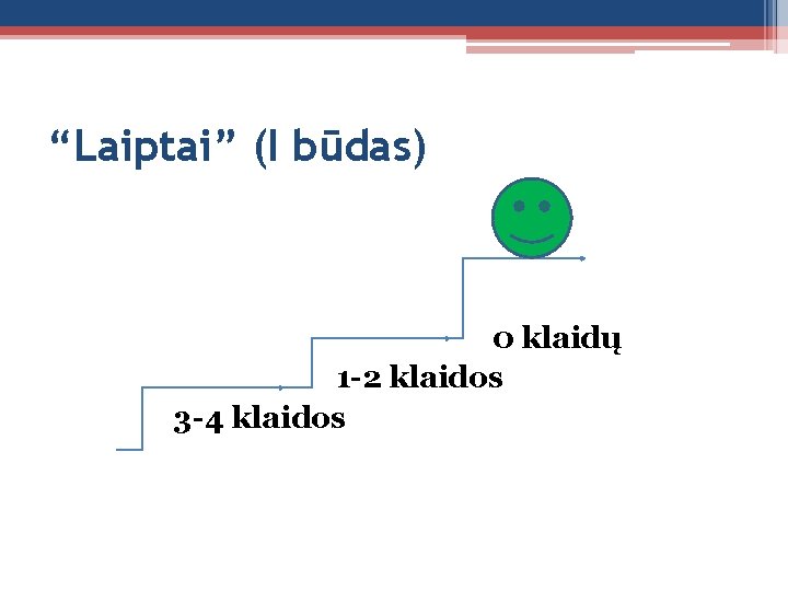 “Laiptai” (I būdas) 0 klaidų 1 -2 klaidos 3 -4 klaidos 