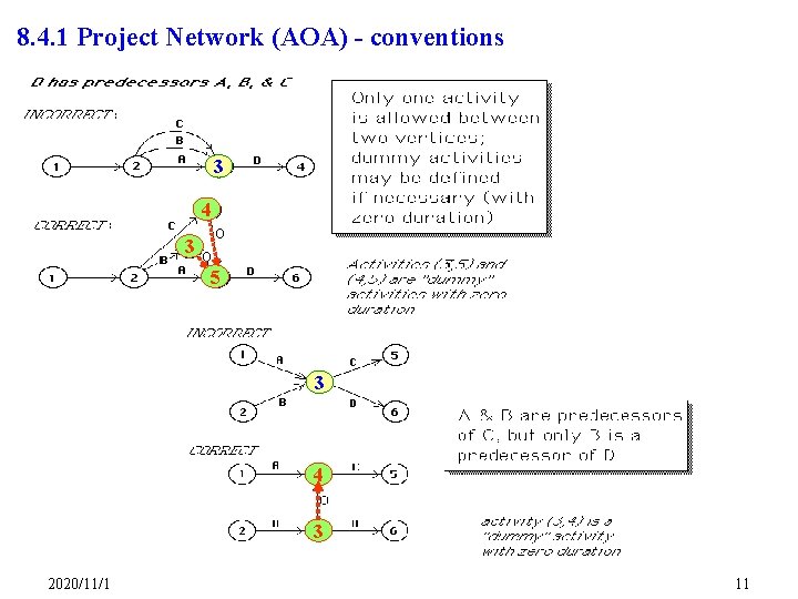 8. 4. 1 Project Network (AOA) - conventions 3 4 3 5 3 4