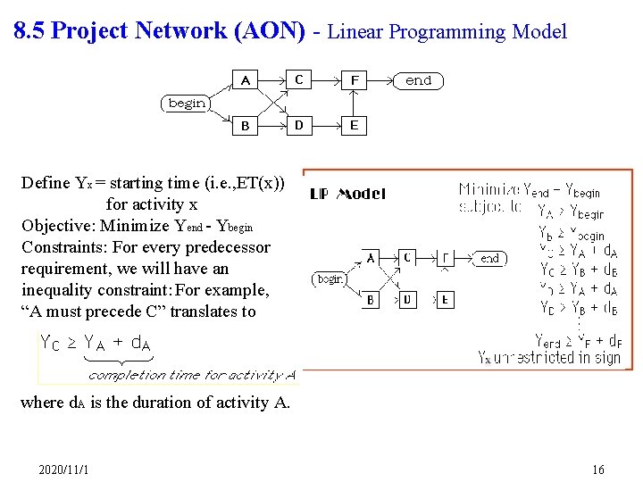 8. 5 Project Network (AON) - Linear Programming Model Define Yx = starting time