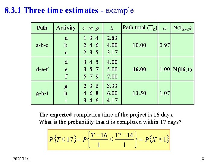 8. 3. 1 Three time estimates - example Path Activity o m p te