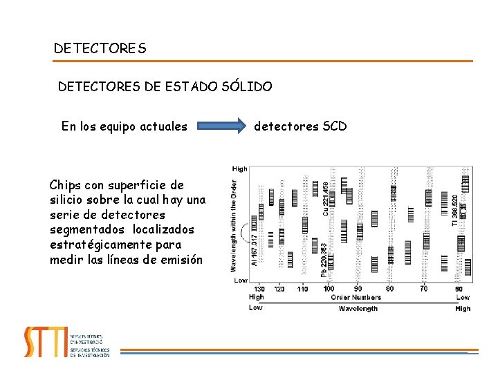 DETECTORES DE ESTADO SÓLIDO En los equipo actuales Chips con superficie de silicio sobre