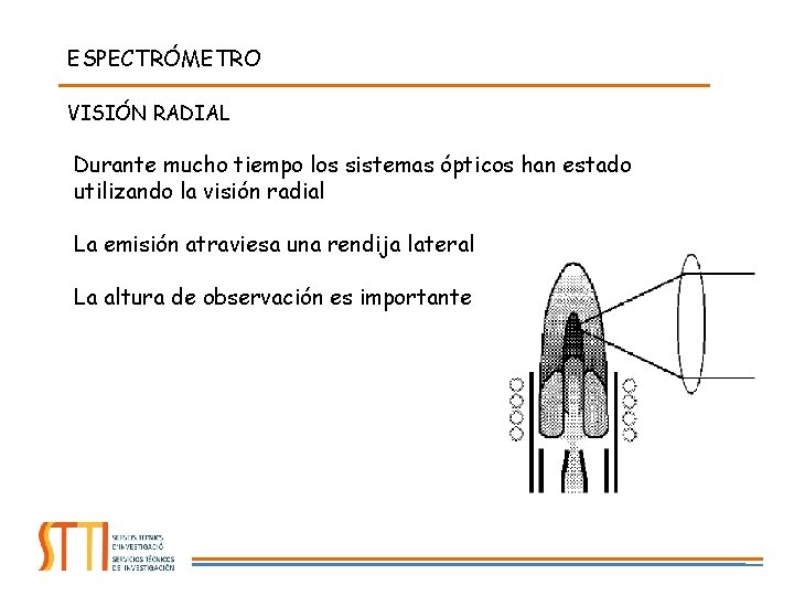 ESPECTRÓMETRO VISIÓN RADIAL Durante mucho tiempo los sistemas ópticos han estado utilizando la visión