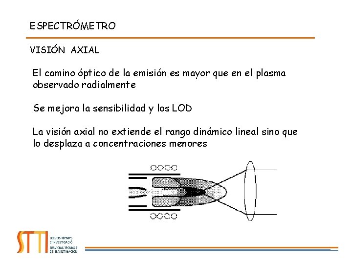 ESPECTRÓMETRO VISIÓN AXIAL El camino óptico de la emisión es mayor que en el