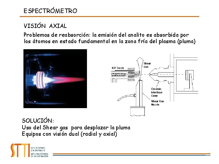 ESPECTRÓMETRO VISIÓN AXIAL Problemas de reabsorción: la emisión del analito es absorbida por los