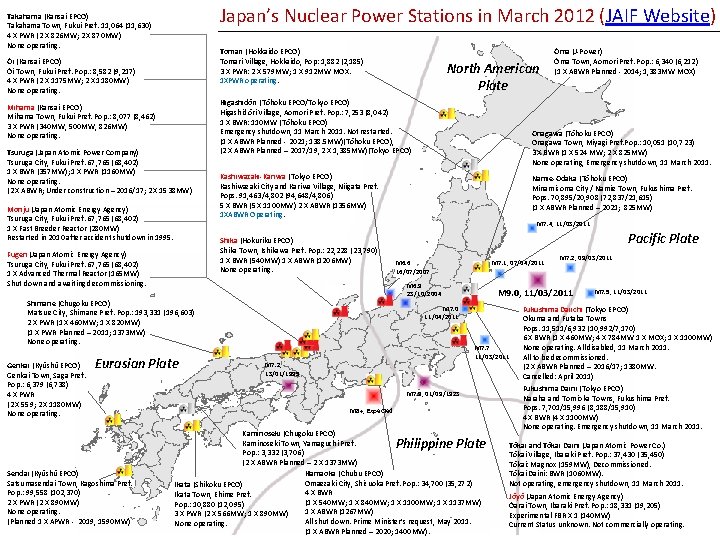 Japan’s Nuclear Power Stations in March 2012 (JAIF Website) Takahama (Kansai EPCO) Takahama Town,