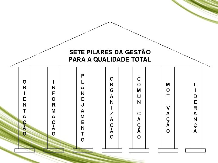 SETE PILARES DA GESTÃO PARA A QUALIDADE TOTAL O R I E N T SETE PILARES DA GESTÃO PARA A QUALIDADE TOTAL O R I E N T