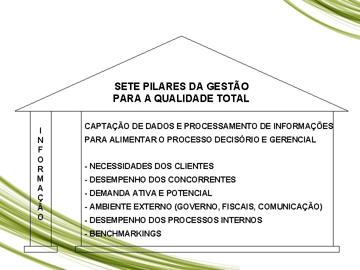 SETE PILARES DA GESTÃO PARA A QUALIDADE TOTAL I N F O R M SETE PILARES DA GESTÃO PARA A QUALIDADE TOTAL I N F O R M