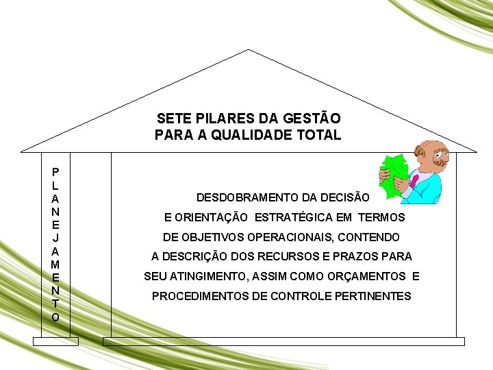 SETE PILARES DA GESTÃO PARA A QUALIDADE TOTAL P L A N E J SETE PILARES DA GESTÃO PARA A QUALIDADE TOTAL P L A N E J