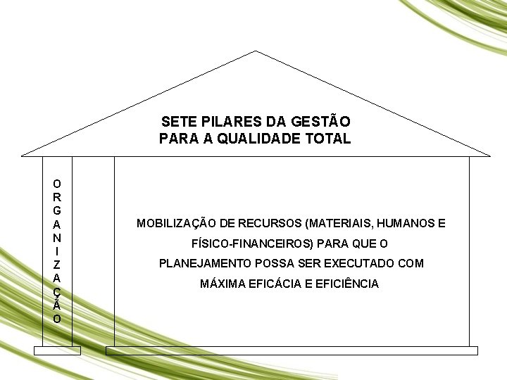 SETE PILARES DA GESTÃO PARA A QUALIDADE TOTAL O R G A N I SETE PILARES DA GESTÃO PARA A QUALIDADE TOTAL O R G A N I