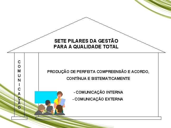SETE PILARES DA GESTÃO PARA A QUALIDADE TOTAL C O M U N I SETE PILARES DA GESTÃO PARA A QUALIDADE TOTAL C O M U N I