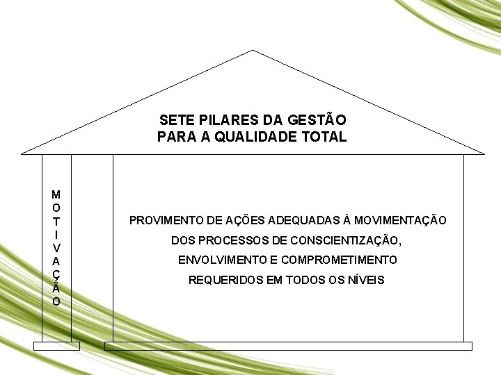 SETE PILARES DA GESTÃO PARA A QUALIDADE TOTAL M O T I V A SETE PILARES DA GESTÃO PARA A QUALIDADE TOTAL M O T I V A