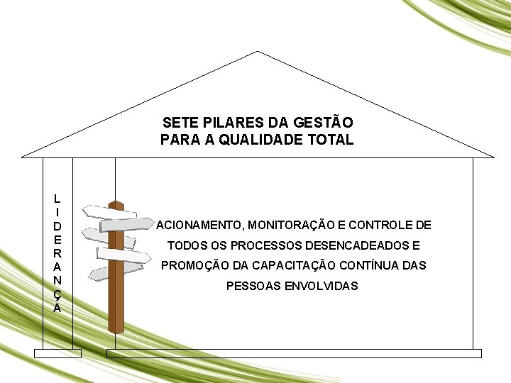 SETE PILARES DA GESTÃO PARA A QUALIDADE TOTAL L I D E R A SETE PILARES DA GESTÃO PARA A QUALIDADE TOTAL L I D E R A
