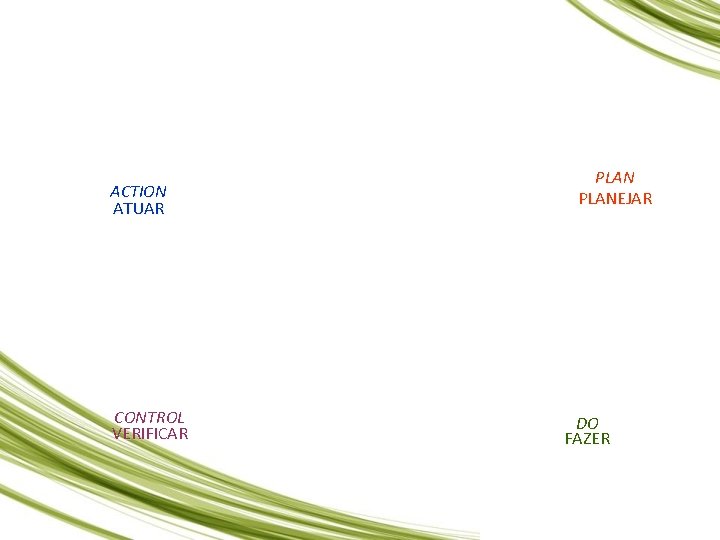 ACTION ATUAR CONTROL VERIFICAR PLANEJAR DO FAZER ACTION ATUAR CONTROL VERIFICAR PLANEJAR DO FAZER
