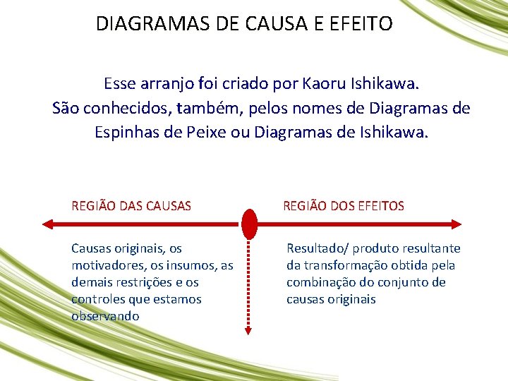 DIAGRAMAS DE CAUSA E EFEITO Esse arranjo foi criado por Kaoru Ishikawa. São conhecidos, DIAGRAMAS DE CAUSA E EFEITO Esse arranjo foi criado por Kaoru Ishikawa. São conhecidos,