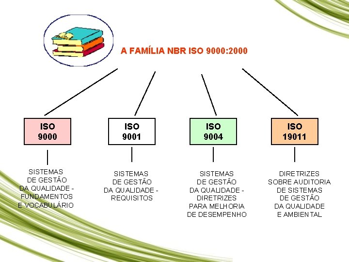 A FAMÍLIA NBR ISO 9000: 2000 ISO 9001 SISTEMAS DE GESTÃO DA QUALIDADE FUNDAMENTOS A FAMÍLIA NBR ISO 9000: 2000 ISO 9001 SISTEMAS DE GESTÃO DA QUALIDADE FUNDAMENTOS