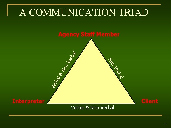 A COMMUNICATION TRIAD n-V No l& rba Ve l rba Ve n- No erb