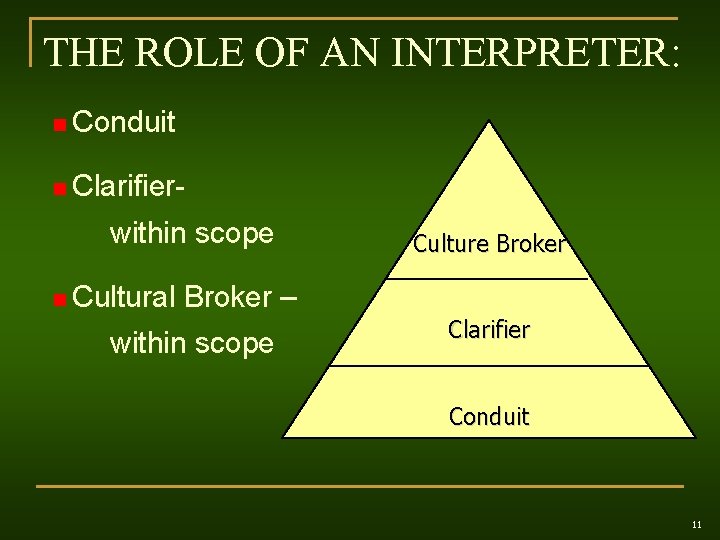 THE ROLE OF AN INTERPRETER: n Conduit n Clarifier- within scope n Cultural Culture