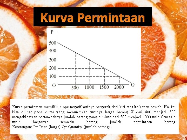 Kurva permintaan memiliki slope negatif artinya bergerak dari kiri atas ke kanan bawah. Hal