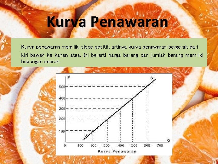 Kurva Penawaran Kurva penawaran memiliki slope positif, artinya kurva penawaran bergerak dari kiri bawah