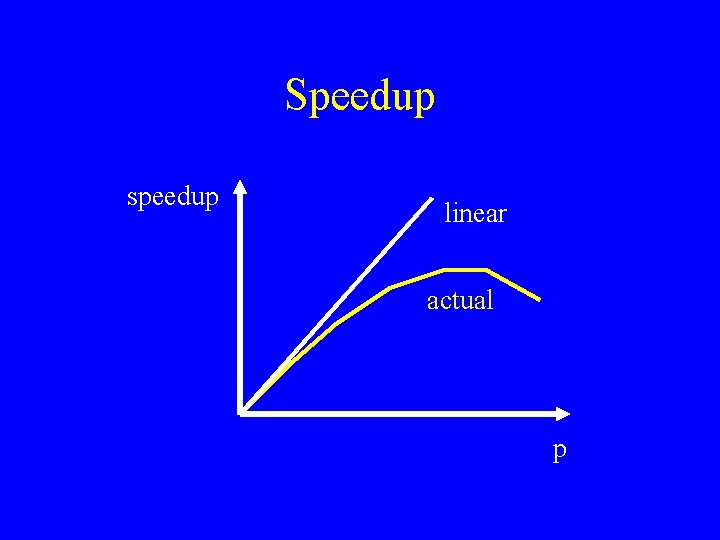 Speedup speedup linear actual p 