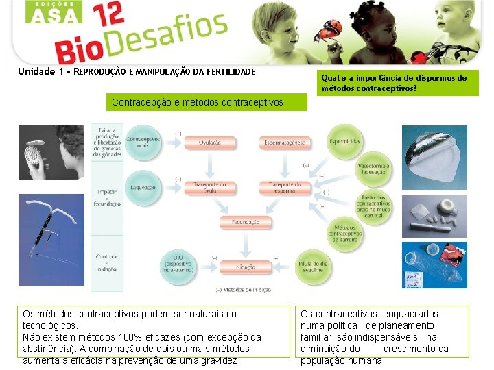 Unidade 1 - REPRODUÇÃO E MANIPULAÇÃO DA FERTILIDADE Qual é a importância de dispormos