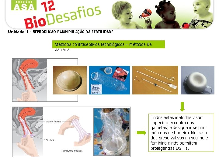 Unidade 1 - REPRODUÇÃO E MANIPULAÇÃO DA FERTILIDADE Métodos contraceptivos tecnológicos – métodos de