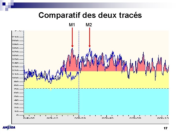 Comparatif des deux tracés M 1 M 2 17 