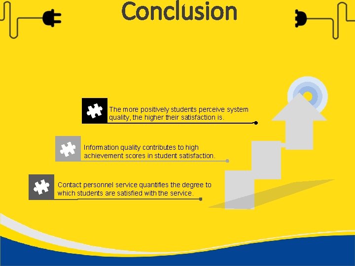 Conclusion The more positively students perceive system quality, the higher their satisfaction is. Information
