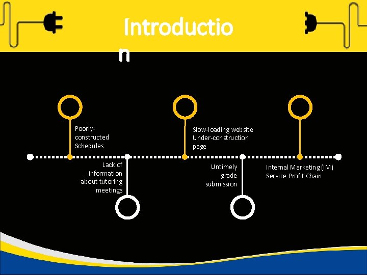 Introductio n Poorlyconstructed Schedules Lack of information about tutoring meetings Slow-loading website Under-construction page