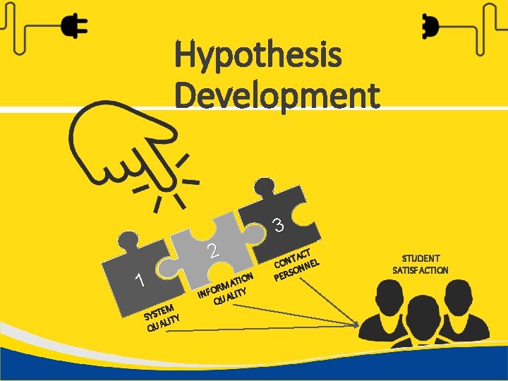 Hypothesis Development 3 2 1 EM SYST LITY QUA TION A M R INFO