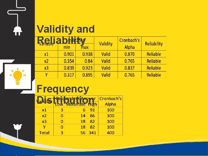 Validity and Reliability Frequency Distribution 