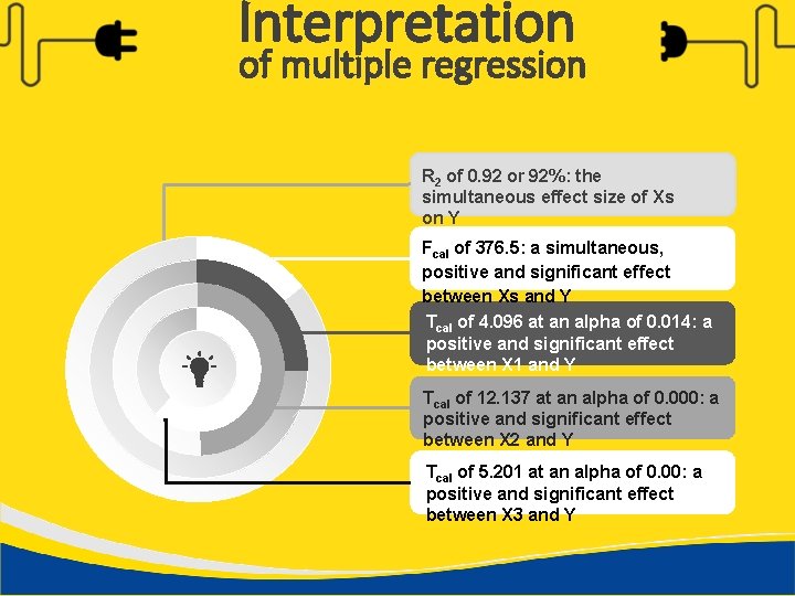 Interpretation of multiple regression R 2 of 0. 92 or 92%: the simultaneous effect