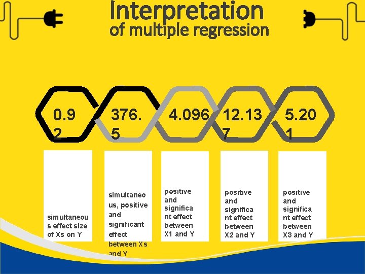 Interpretation of multiple regression 0. 9 2 simultaneou s effect size of Xs on