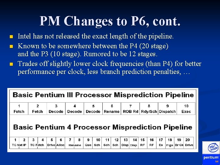 PM Changes to P 6, cont. n n n Intel has not released the