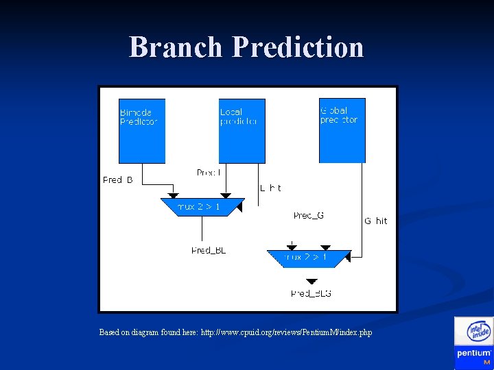 Branch Prediction Based on diagram found here: http: //www. cpuid. org/reviews/Pentium. M/index. php 