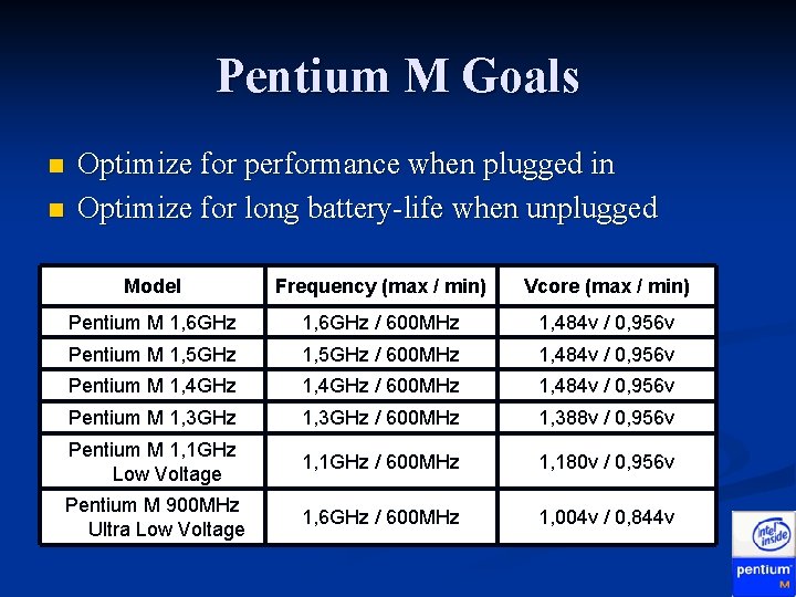 Pentium M Goals n n Optimize for performance when plugged in Optimize for long